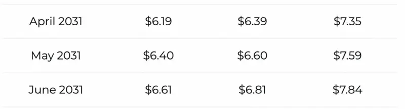 XRP price prediction